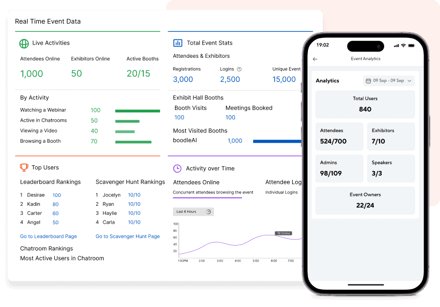 Real time event data