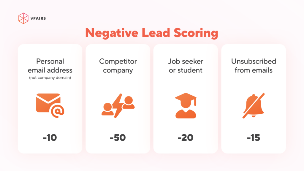 Negative lead scoring examples