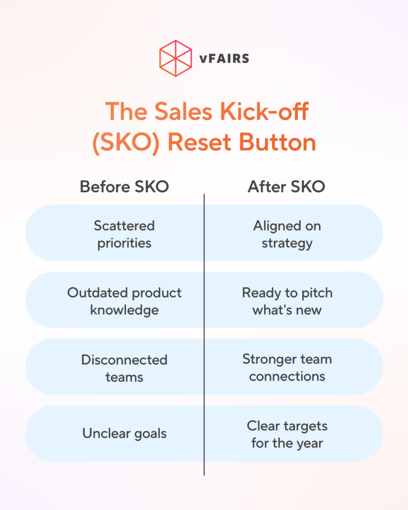 The impact of SKO