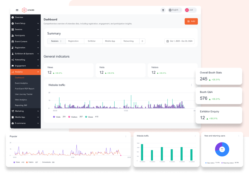 Track How Your Convention Performed.