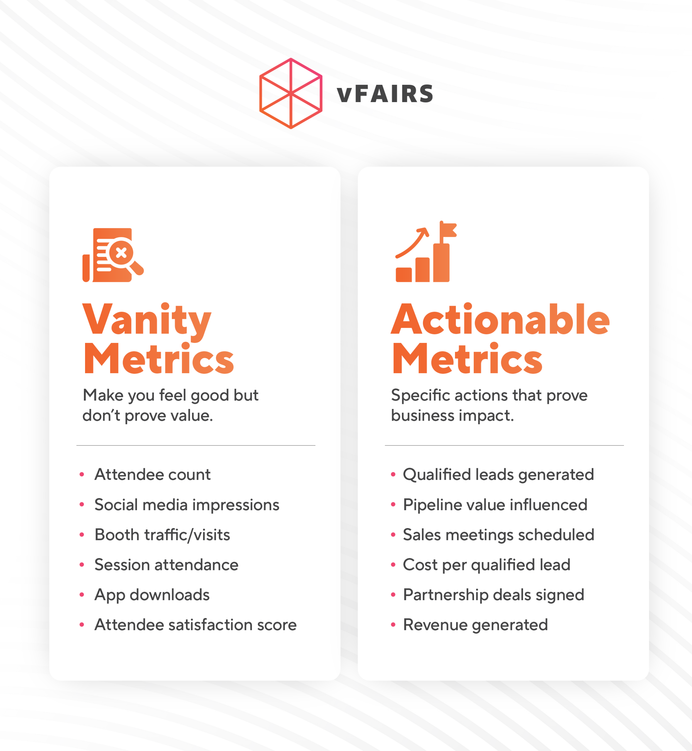Actionable versus vanity metrics compared