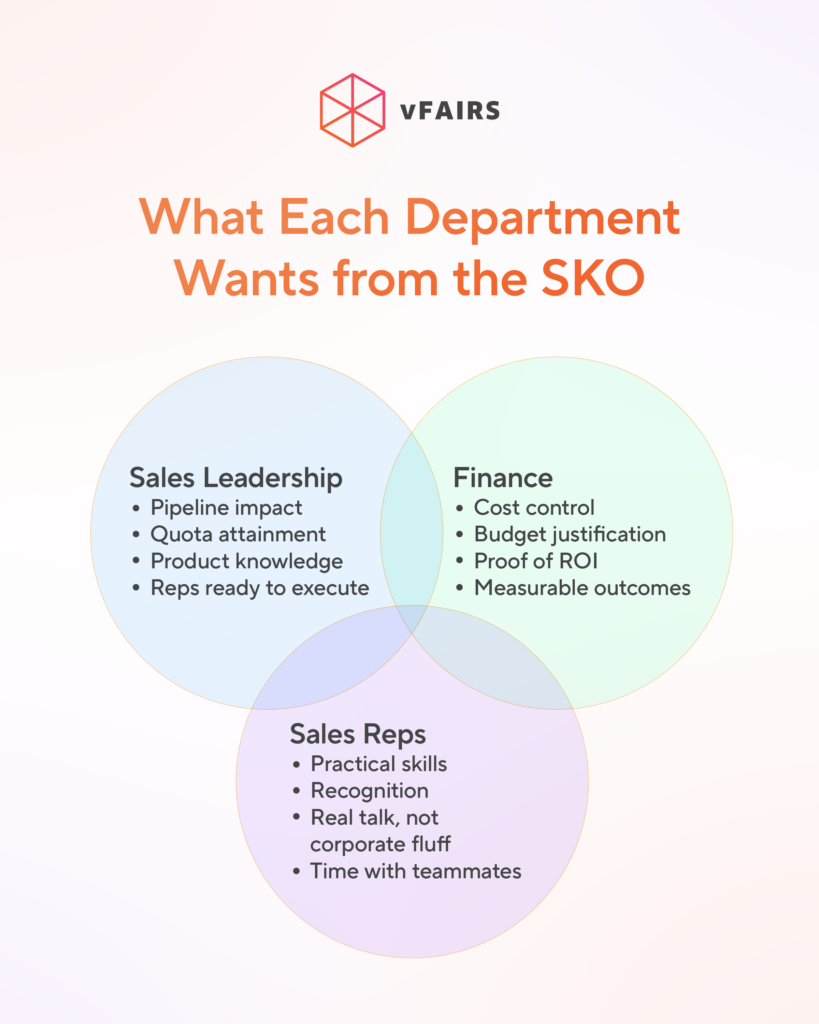 Difference in the goals of different departments for a sales kick off meeting
