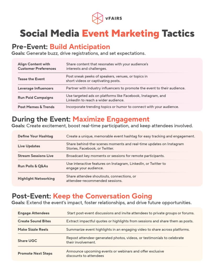social media event marketing