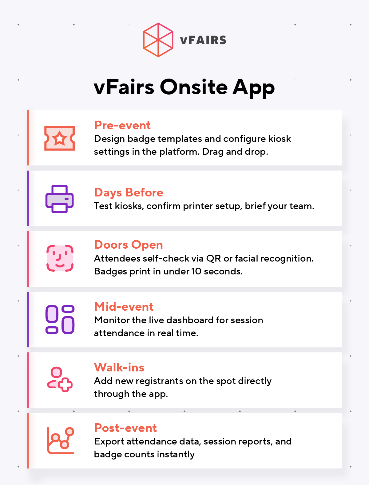 Onsite App Infographic