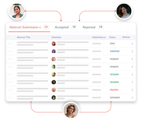 Gestión de ponentes y resúmenes