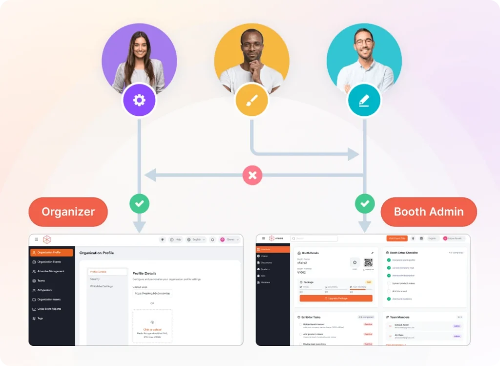 User roles for multi-event management