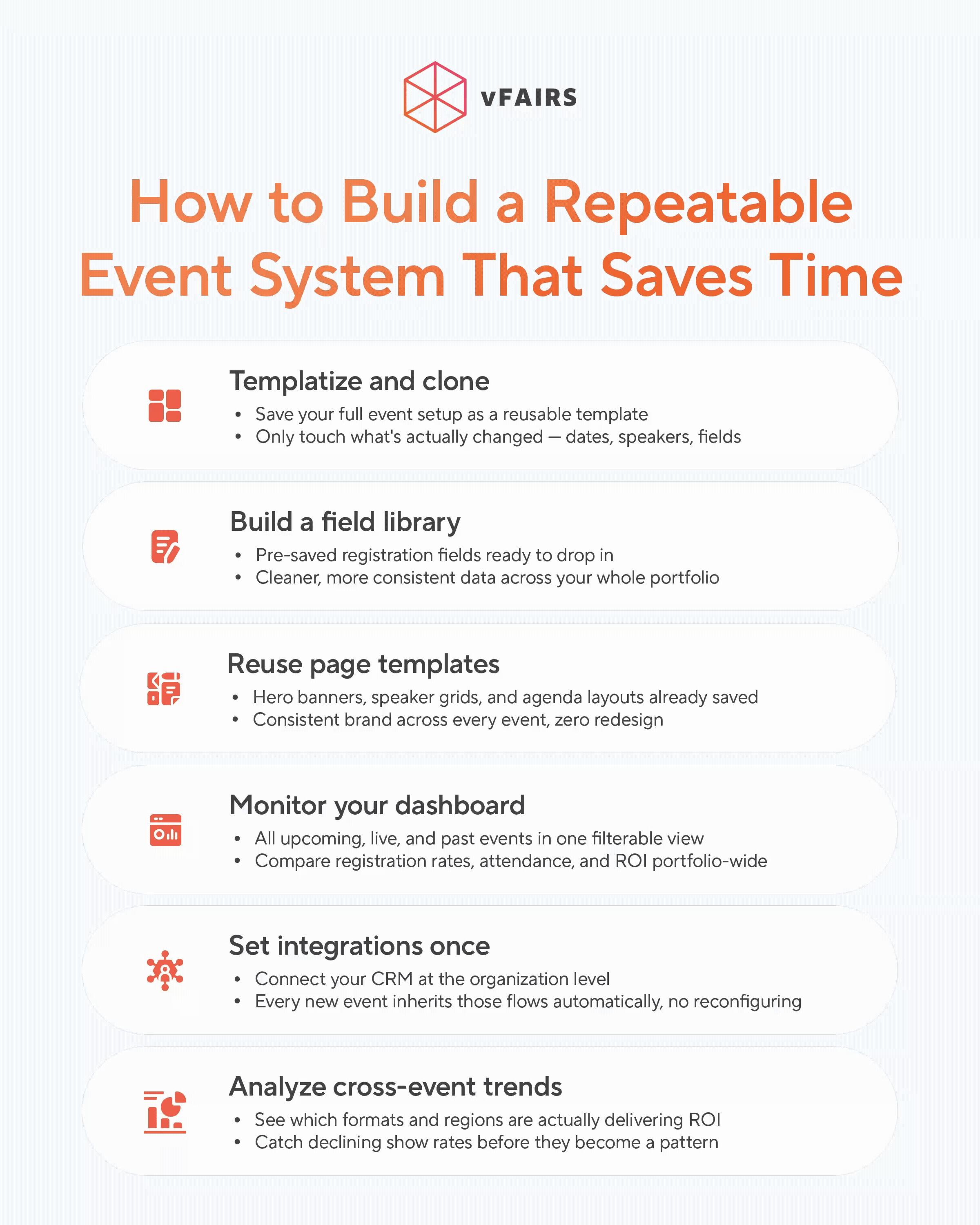 Using tech for event templates
