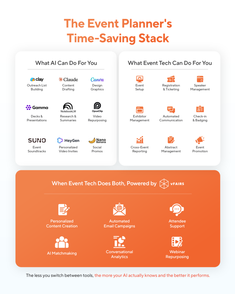 How to save event planner time with event tech and AI