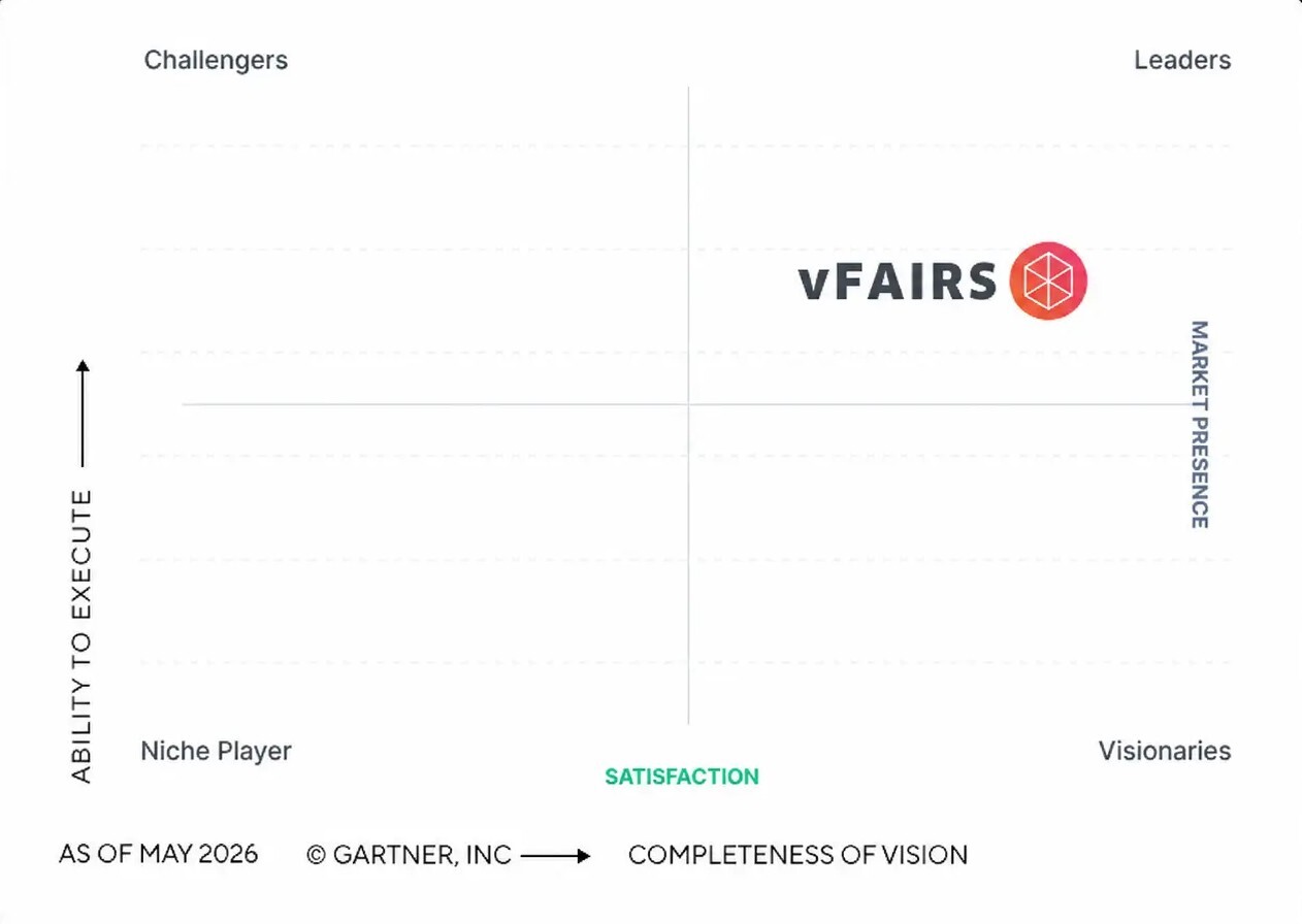 gartner-magic-quadrant-for-may-2026