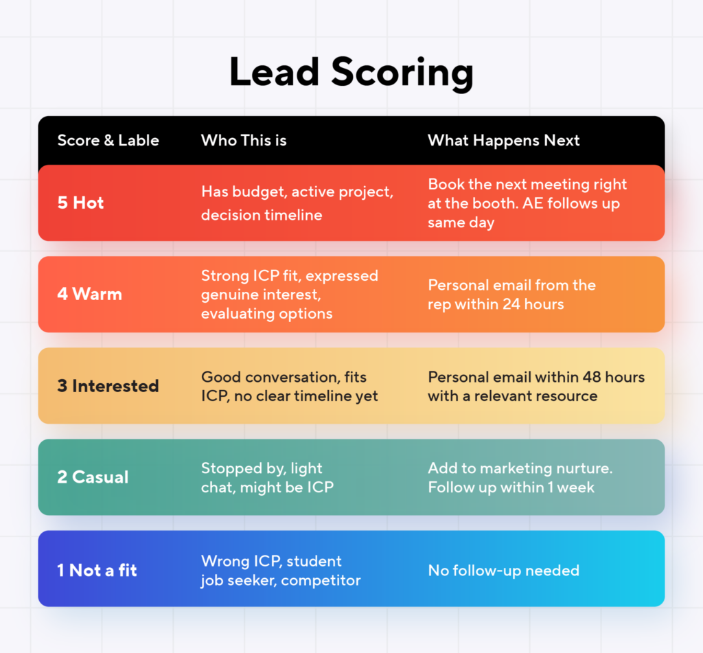lead scoring framework for events