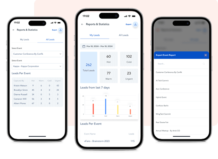 accessing performance reports for event exhibition