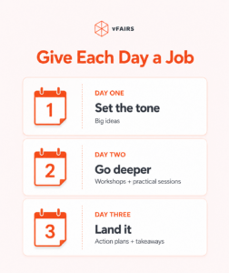 Give each day across multi-day conferences a specific job