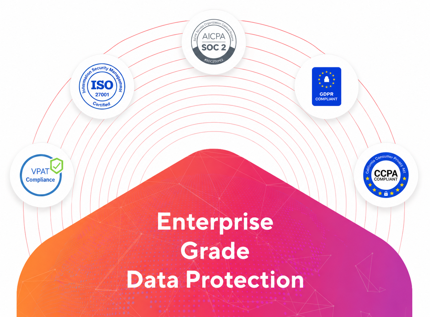 Enterprise grade data security and protection