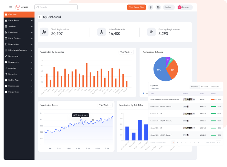 Cross-event analytics
