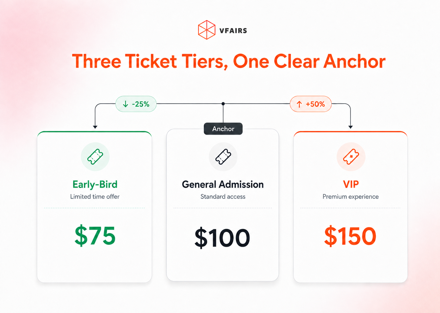 How to price ticket tiers
