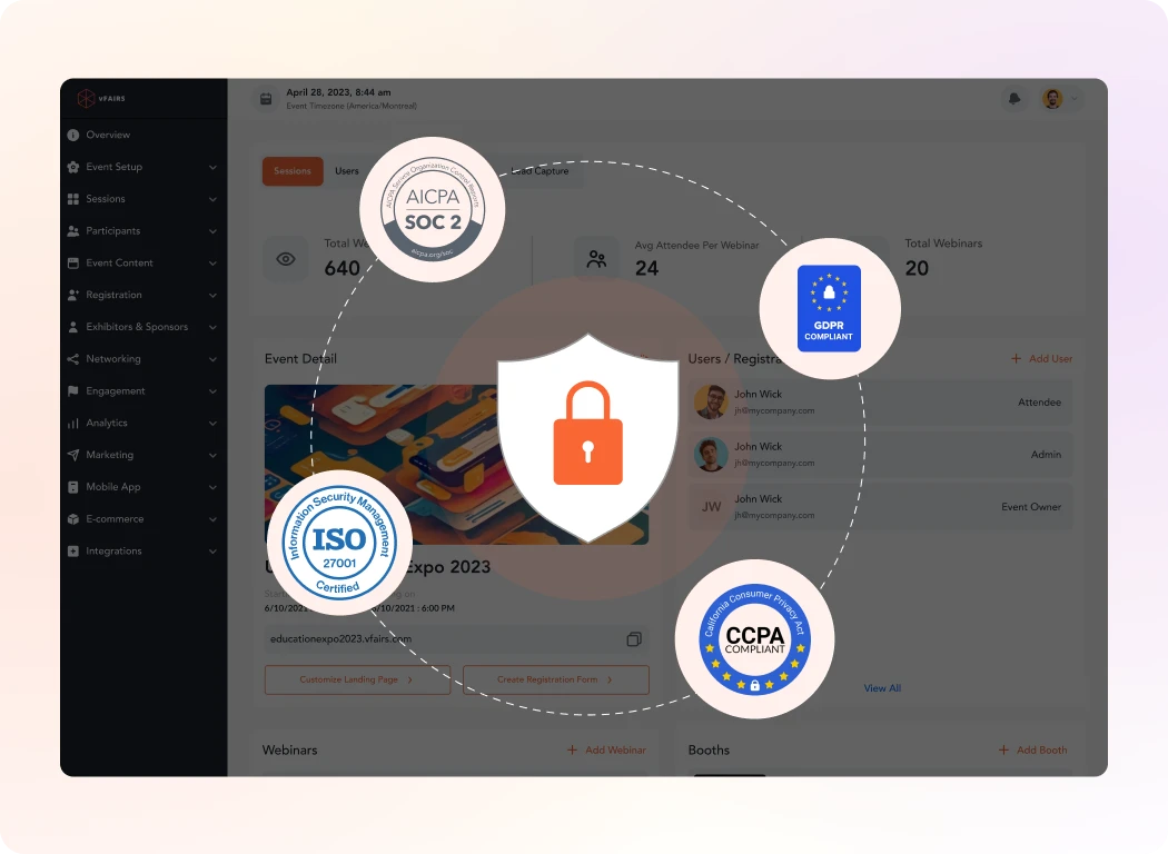 Enterprise level compliance and security