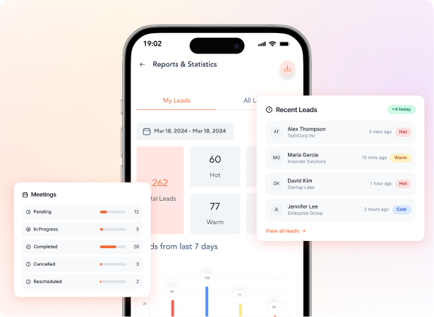 lead capture performance tracking