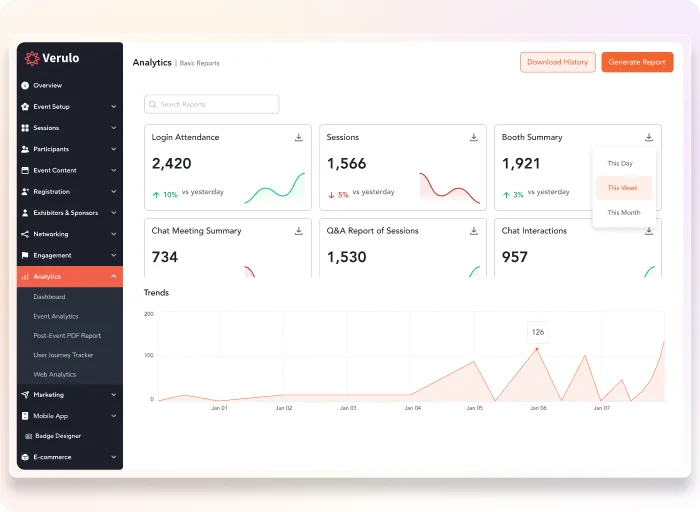 Tracking audience engagement via centralized dashboard