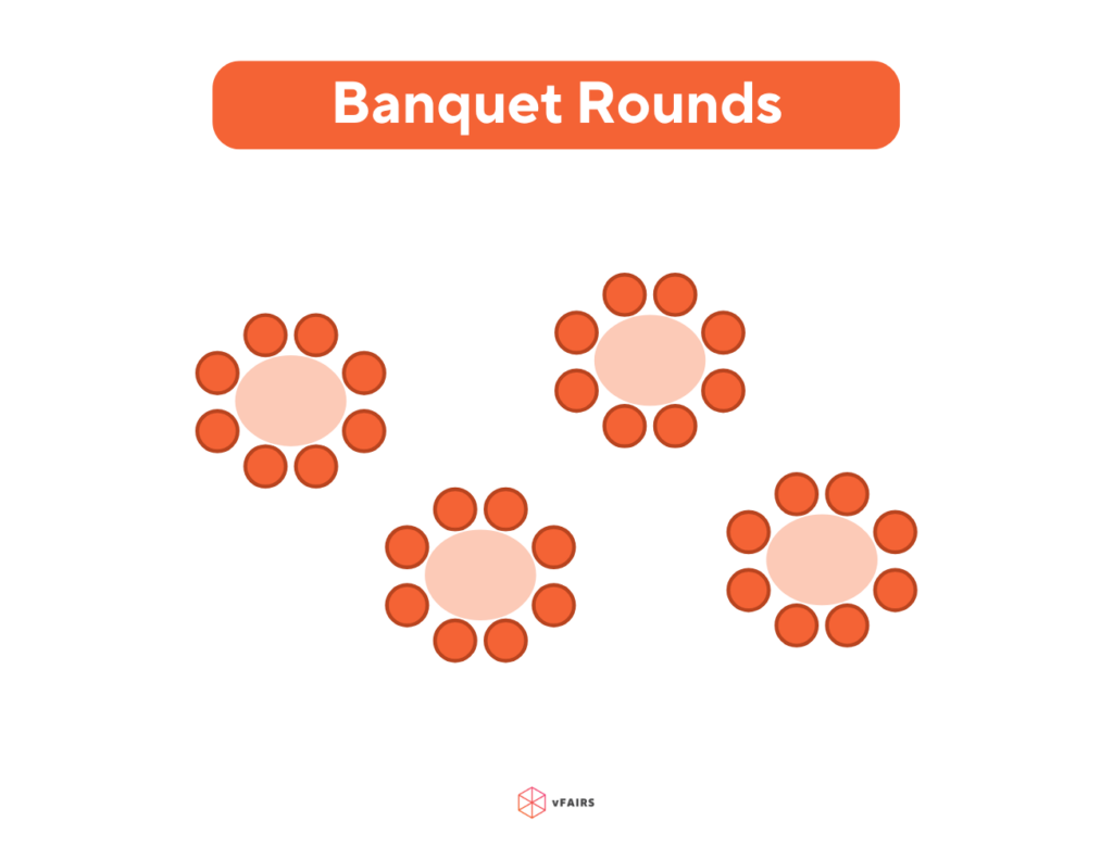 Banquet rounds meeting layout