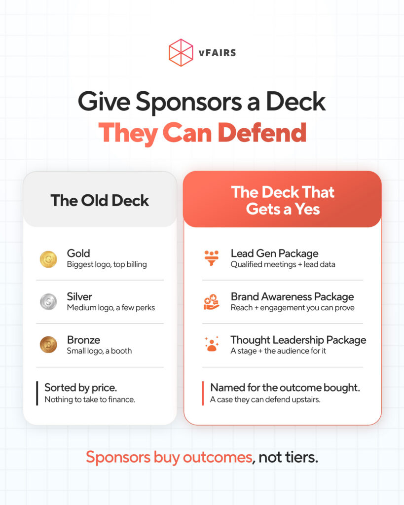 Building a sponsor deck that gets a yes