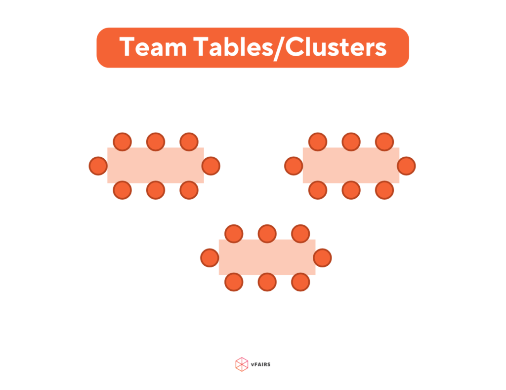 Team tables conference room setup