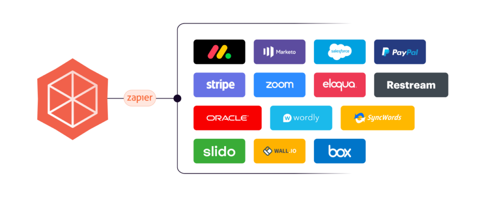 Custom integrations with Zapier